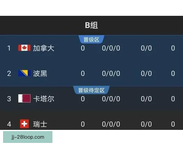 世俱杯赛程博弈下争四球队实力对比与出线前景深度分析报告 世俱杯赛程博弈下争四球队实力对比与出线前景深度分析报告
