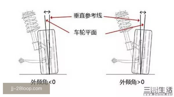 赛车转向不足如何判断，车手需要及时修正